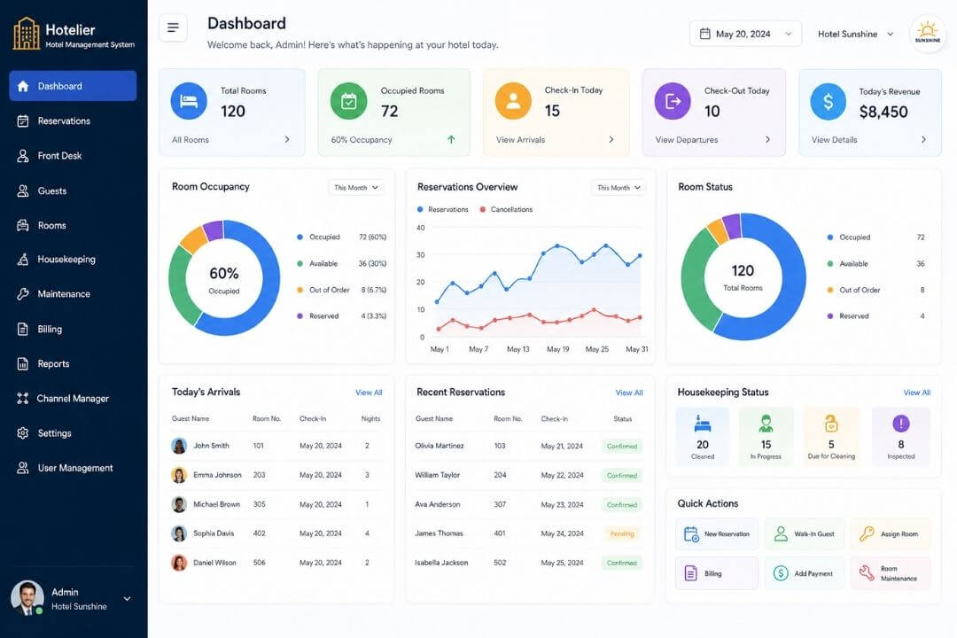 Build a Hotel Management System